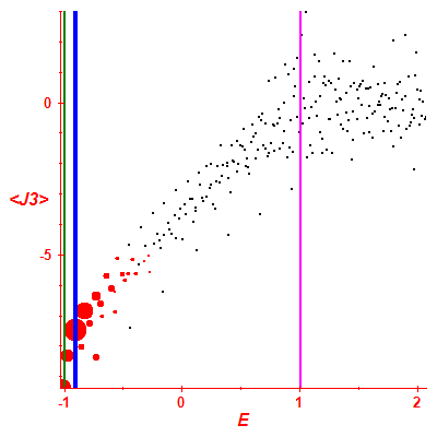 Peres lattice <J3>